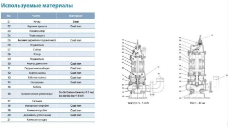 Насос фекальный 50WQ8-20-1.5