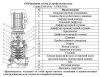Насос верт. многоступ. LEO LVS 5-16 (крыльч., вал нерж. AISI 316)