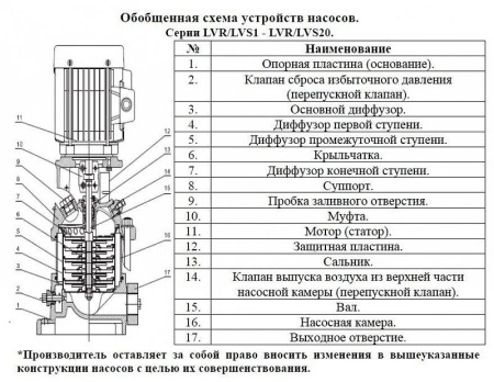 Насос верт. многоступ. LEO LVS 5-16 (крыльч., вал нерж. AISI 316)