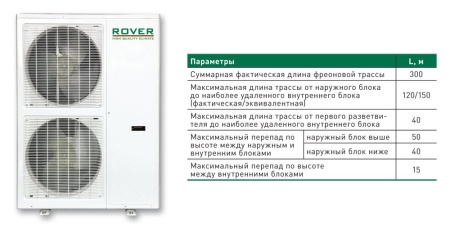 Наружный (внешний) блок Rover Mini 2-трубной системы Empire RVR-E-I120-E