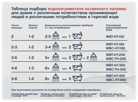 Бойлер косвенного нагрева EVAN WBT-HT-1000