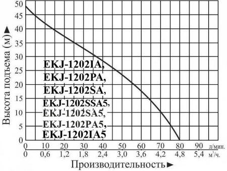 Насосная станция LEO EKJ-1202IA5