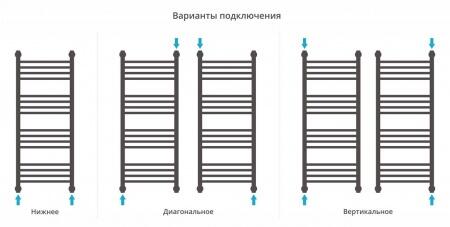 Водяной полотенцесушитель лесенка Сунержа Богема с полкой+ 1000х400
