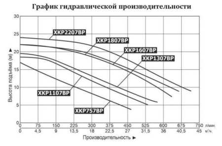 Насос для бассейна LEO XKP 1807BP