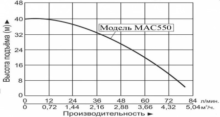 Насосная станция LEO EKJ-1002SSA5 с баком 24CTS из нерж. стали