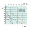Крышный вентилятор Systemair DVS 310ES roof fan**