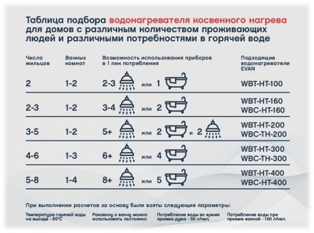 Бойлер косвенного нагрева EVAN WBT-SV-1500