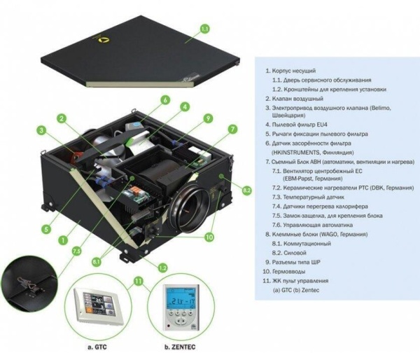 Приточная вентиляционная установка Vent Machine Колибри 1000 EC GTC