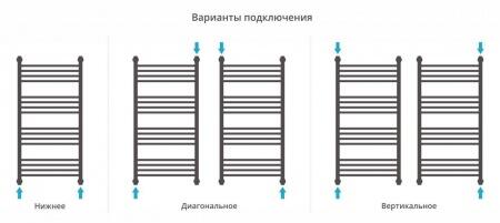 Водяной полотенцесушитель лесенка Сунержа Богема+ 1000x500