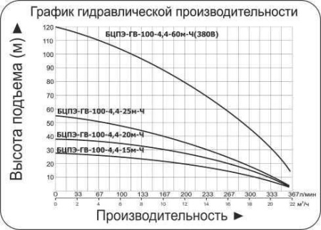 Насос скважинный Vodotok БЦПЭ-ГВ-100-4.4-20м-Ч