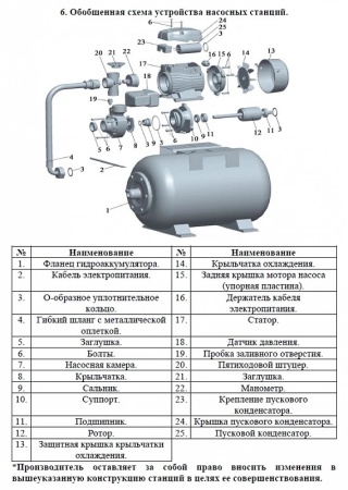 Насосная станция LEO EKJ-1002SSA5
