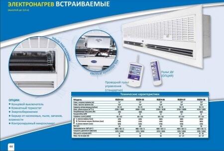 Электрическая тепловая завеса Olefini RSEH-35 ECO