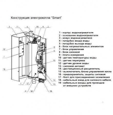 Электрический котел Zota 12 Smart