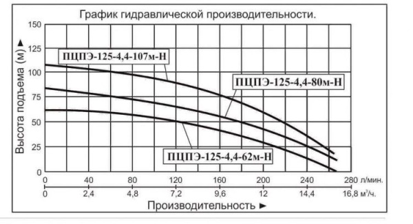 Сплит-системы Electrolux