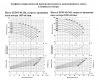 Насос консольный LEO LEP 65-40-260