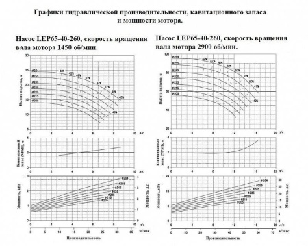 Насос консольный LEO LEP 65-40-260