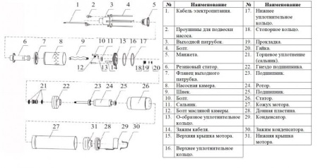Насос винтовой Vodotok 3QGD 1-25-0.37