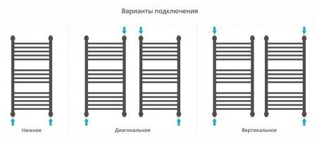Водяной полотенцесушитель лесенка Сунержа Богема с полкой+ 800х400