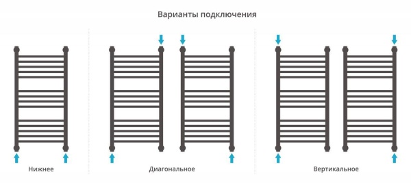 Водяной полотенцесушитель лесенка Сунержа Богема с полкой+ 800х400
