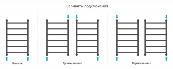 Водяной полотенцесушитель лесенка Сунержа Галант+ 800х500