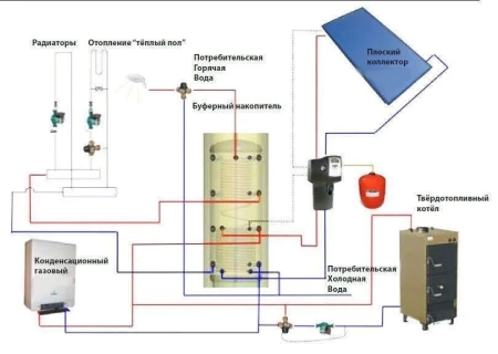 Теплоаккумулятор Hajdu AQ PT 1500 C