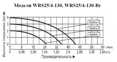 Рециркуляционный насос Vodotok WRS 25/4-130