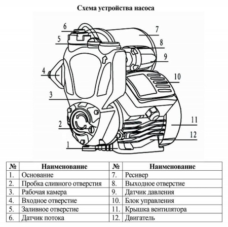 Насосная мини станция Vodotok НСА-0.3-18м-350 Вт