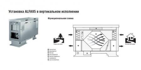 Приточно-вытяжная вентиляционная установка 2vv HR95-080EC-CF-VBXW-74RP1