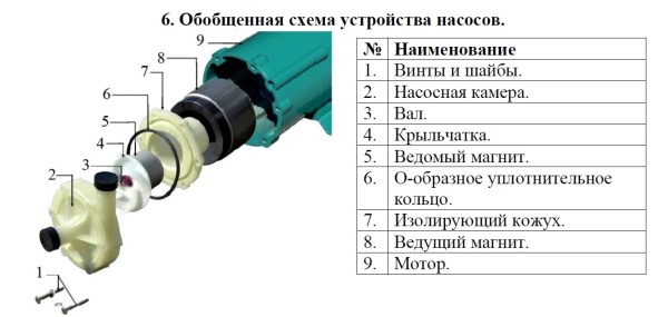 Насос для перекач. хим. жидк. Vodotok MP-15RM