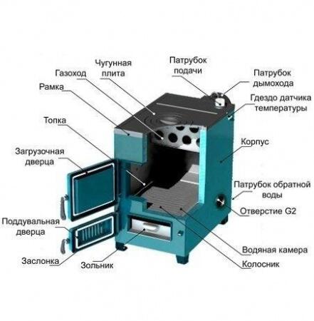 Твердотопливный котел Zota Дымок-18М