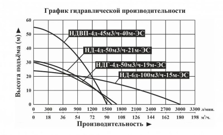 Мотопомпа дизельная Vodotok НДВП-4д-45м3/ч-40м-ЭС