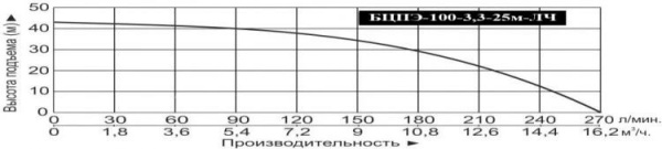 Сплит-системы Electrolux