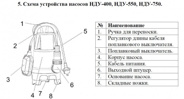 Сплит-системы Electrolux