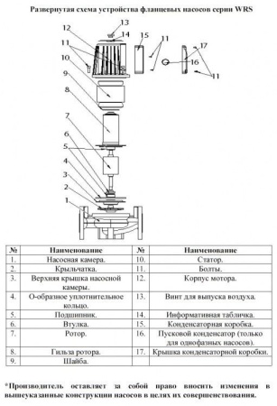 Циркуляционный насос Vodotok WRS 65-1100-F-EVRO (GRF) 380B