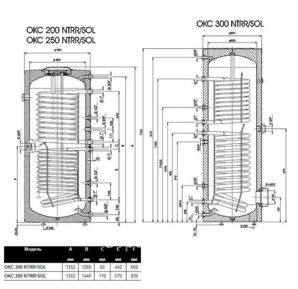 Бойлер косвенного нагрева Drazice OKC 200 NTRR/SOL