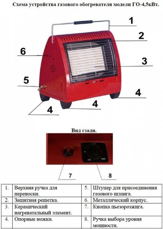 Обогреватель газовый Умница ГО-4,5 кВт
