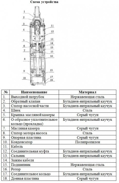 Сплит-системы Electrolux
