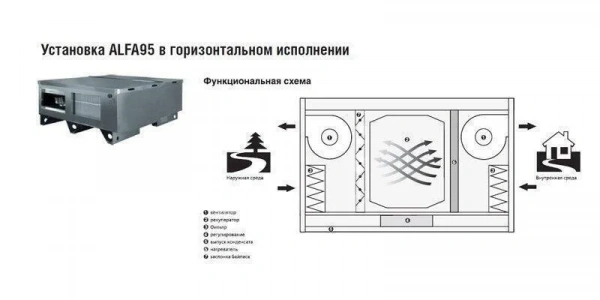 Приточно-вытяжная вентиляционная установка 2vv HR95-150EC-CF-HBXC-74RP1