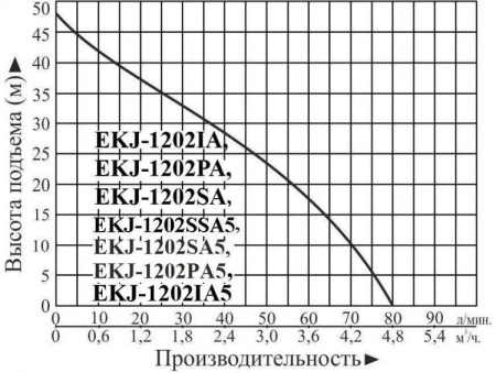 Насосная станция LEO EKJ-1202PA