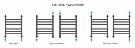 Водяной полотенцесушитель лесенка Сунержа Богема+ 500x400