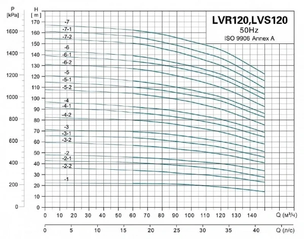 Насос верт. многоступ. LEO LVR 120-1