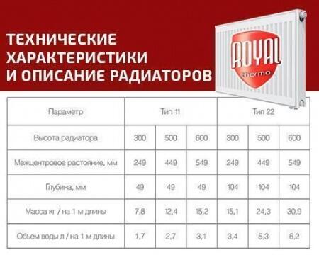 Стальной панельный радиатор Тип 22 Royal Thermo VENTIL COMPACT 22-500-1100