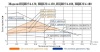 Циркуляционный насос Vodotok НЦИ 32/4-130 с частотным преобразователем на постоянных магнитах