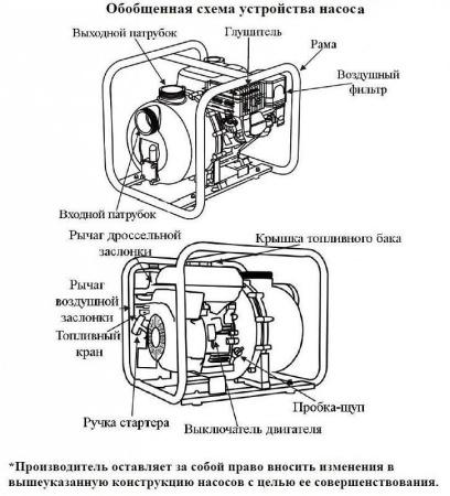 Мотопомпа дизельная Vodotok ДНЦ-6д-80м3/ч-16м-ЭС