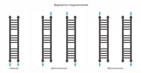 Водяной полотенцесушитель лесенка Сунержа Богема+ 800x150