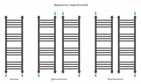 Водяной полотенцесушитель лесенка Сунержа Богема+ 1000x300
