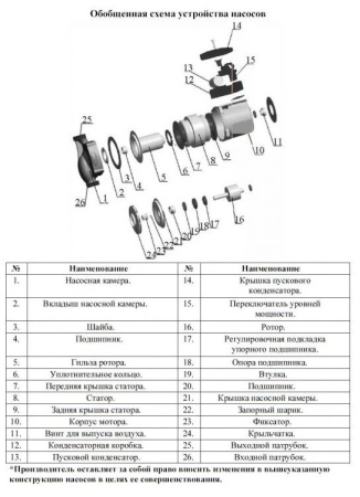Циркуляционный насос LEO LRP 40-80F/250
