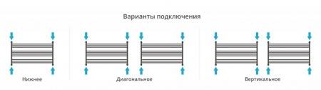 Водяной полотенцесушитель лесенка Сунержа Богема L 600х900