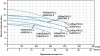 Насос одноступенчатый LEO AMS 210/2.2