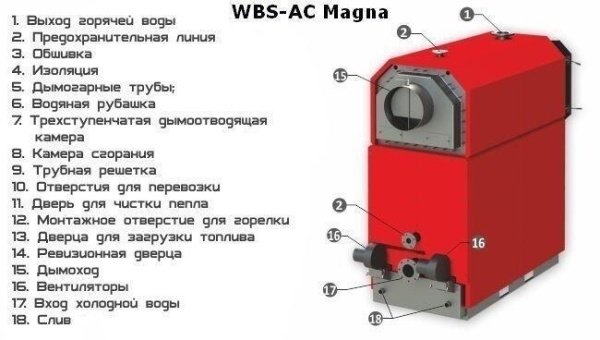 Твердотопливный котел Sunsystem WBS-AC 450 KW